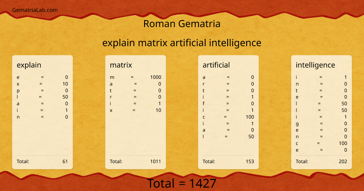 explain matrix artificial intelligence in roman Gematria